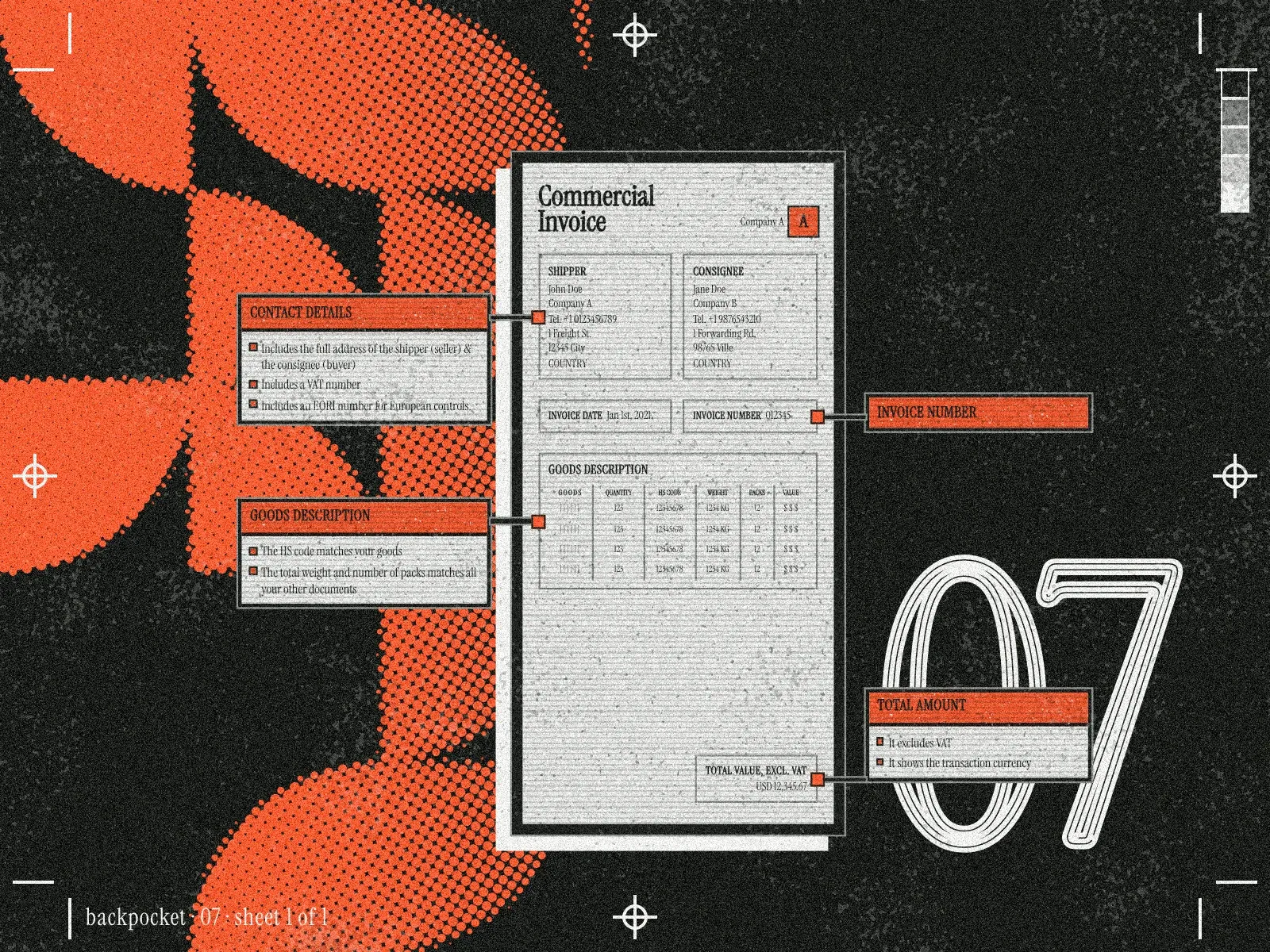 A sample commercial invoice with four annotated labels, over an orange halftone