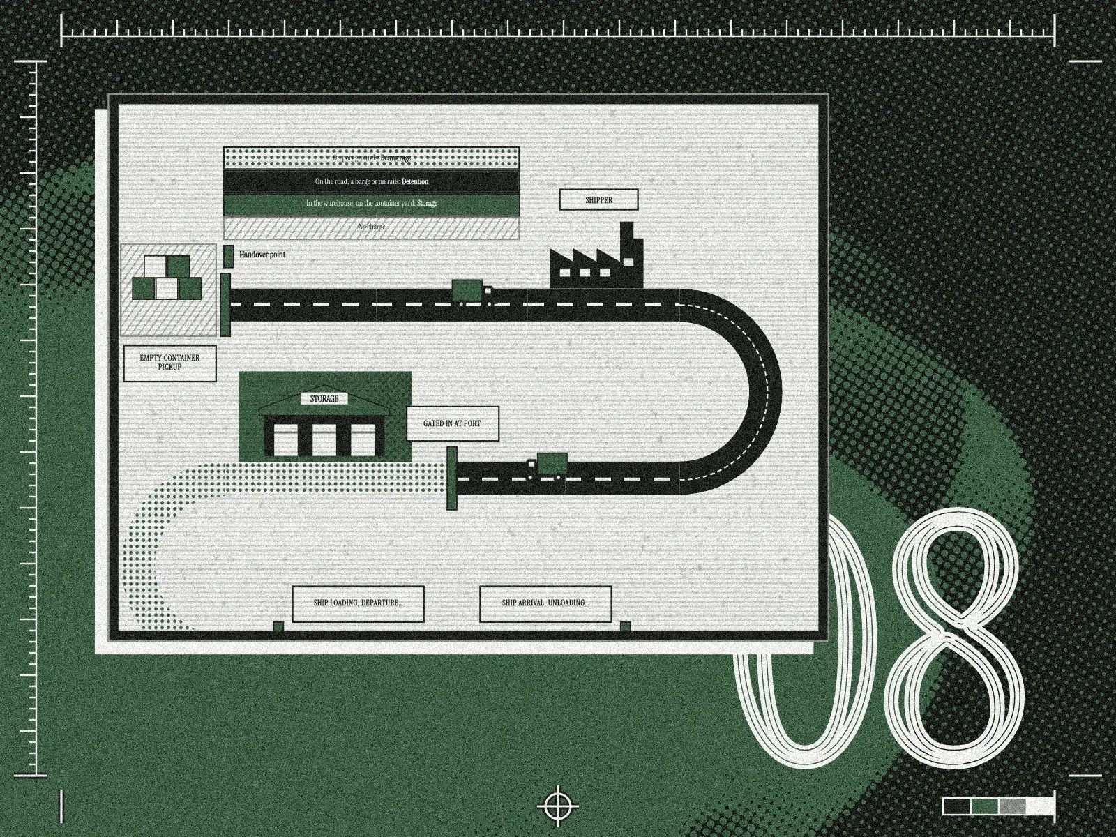 The start of a winding road with a legend, stacked containers, a factory and a warehouse, printed on a paper sheet, over a dark sage halftone